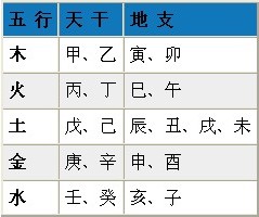 什么是八字算命，八字算命准吗